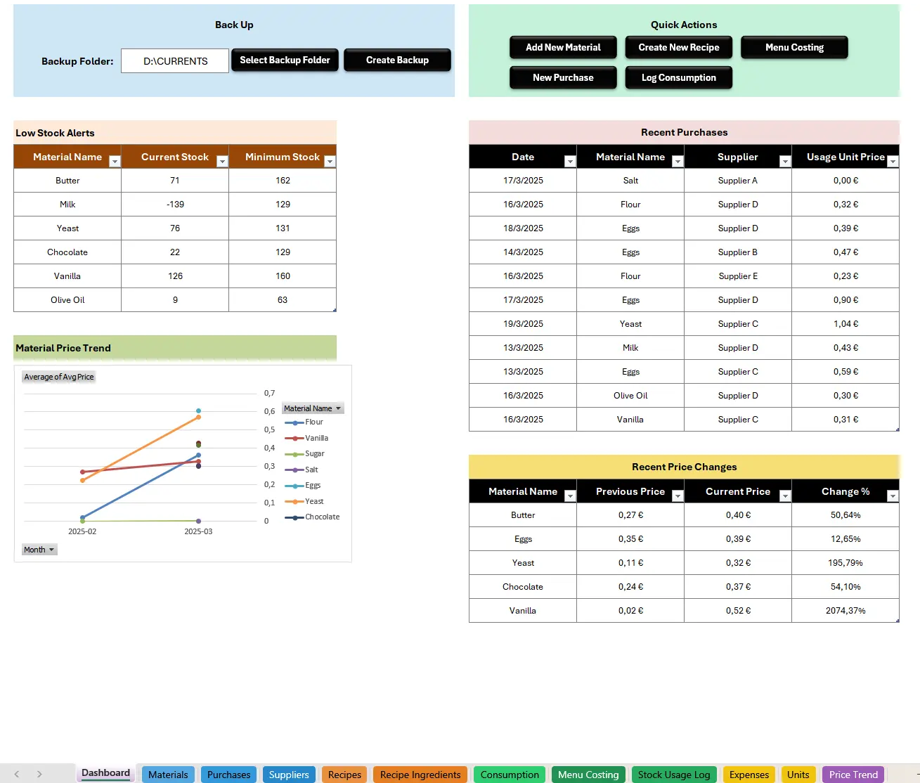 Dashboard: Real-time overview of low stock alerts, price trends, latest purchases, and recent price changes — all in one central panel.