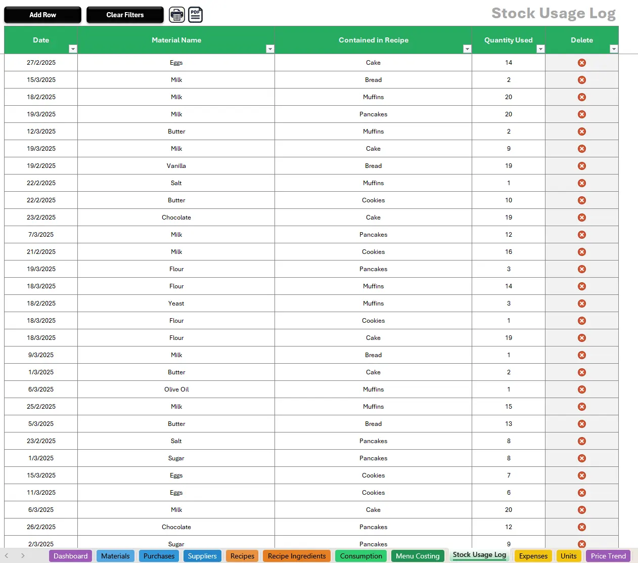Stock Usage Log: Keep a detailed log of all ingredient usage, whether from sold portions, waste, or manual adjustments.