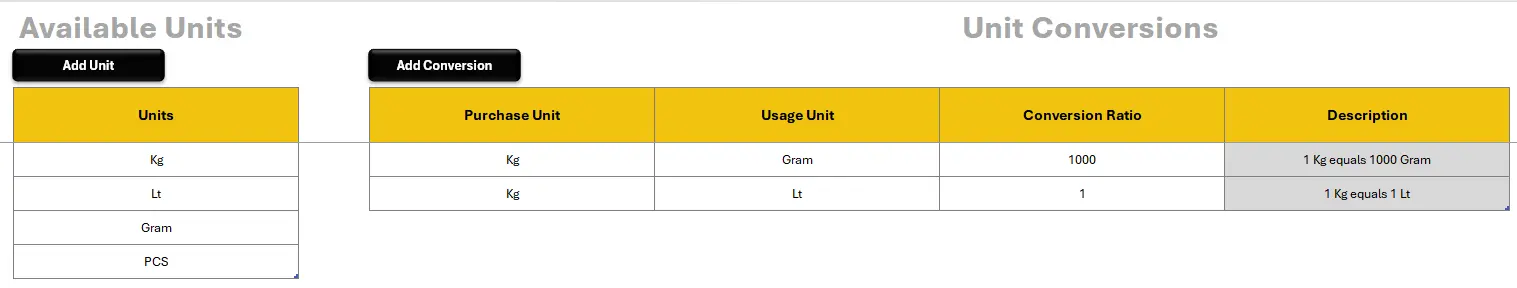 Units & Conversions: Define all measurement units (kg, lt, gram, etc.) and set unit conversion ratios for consistent costing accuracy.