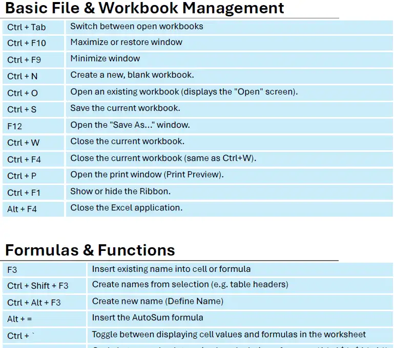 Preview of the Excel Shortcuts PDF showing categorized keyboard commands