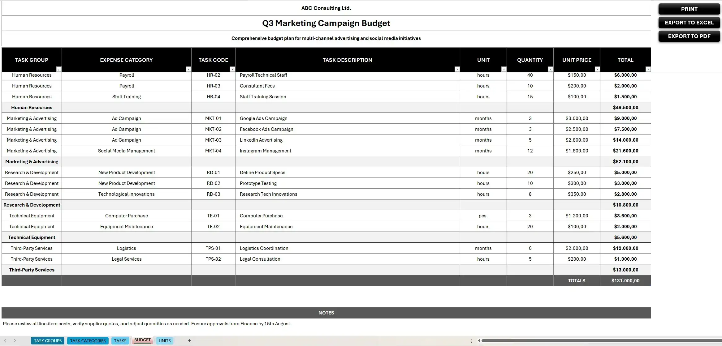 Budget Output Sheet with grouped tasks, subtotals per group, and grand total at the bottom