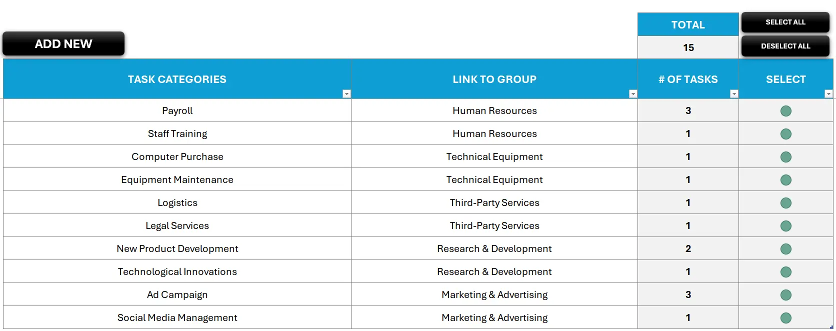 Task Categories Sheet showing Category names, linked Group dropdown, # of Tasks, and SELECT toggles