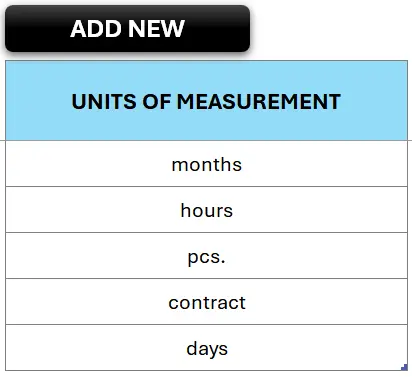 Units of Measurement Sheet listing available units (months, hours, pcs., contract, days)