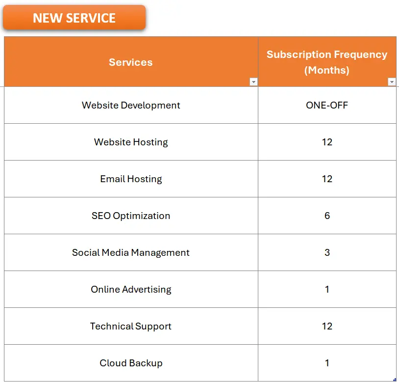 Services sheet: define subscription frequencies and one-off services