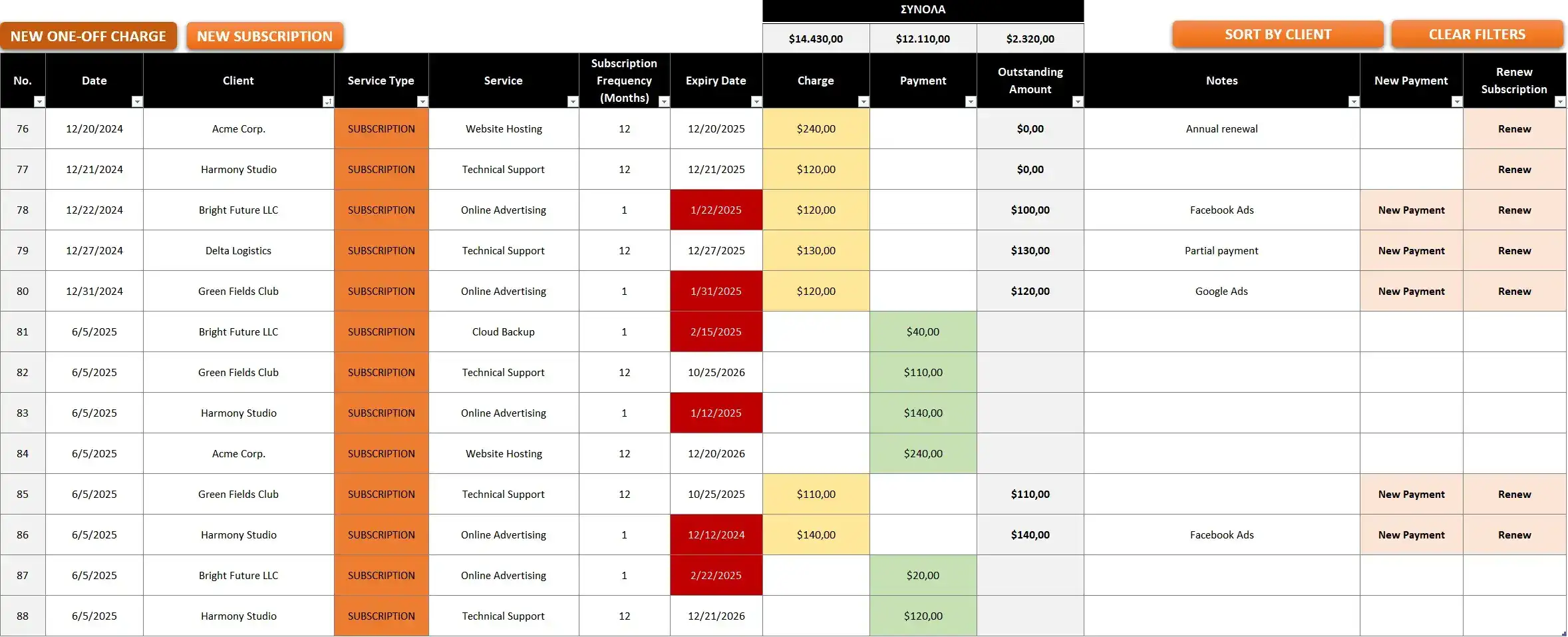 Transactions sheet: record charges, payments, renewals, and view outstanding amounts
