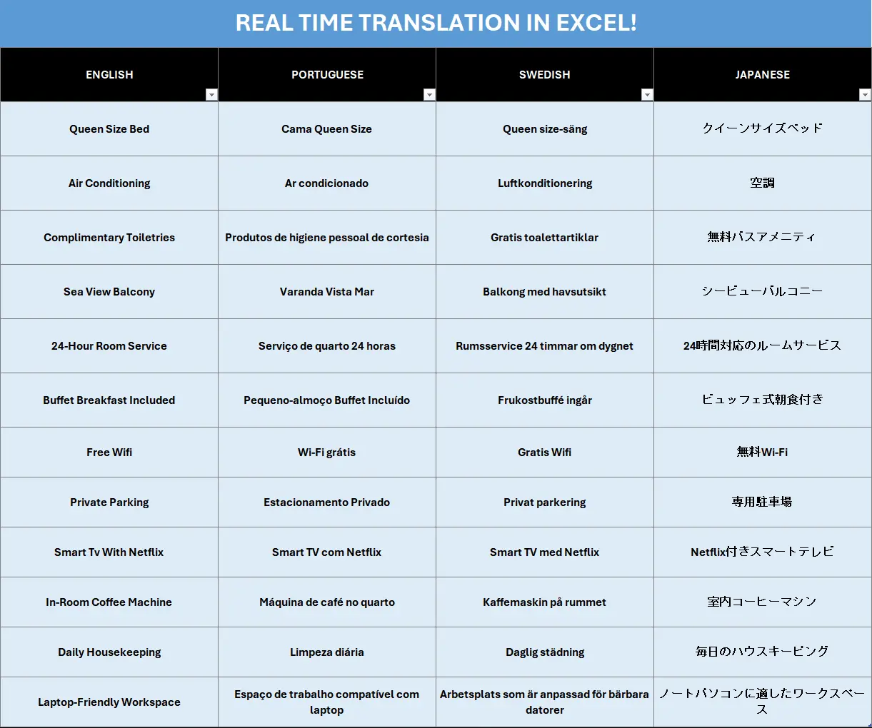 XL Translate in action: real-time English → Portuguese → Swedish → Japanese columns