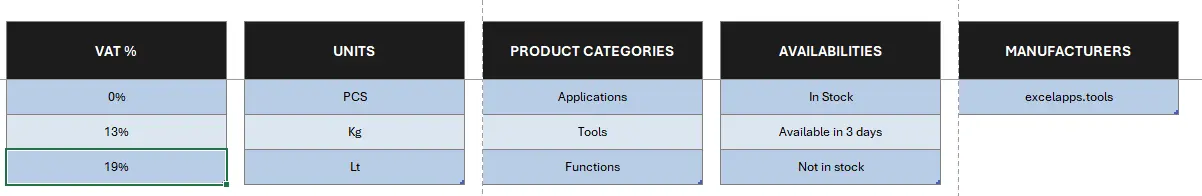 Lists sheet: VAT rates, units, product categories, availability statuses, and manufacturers tables