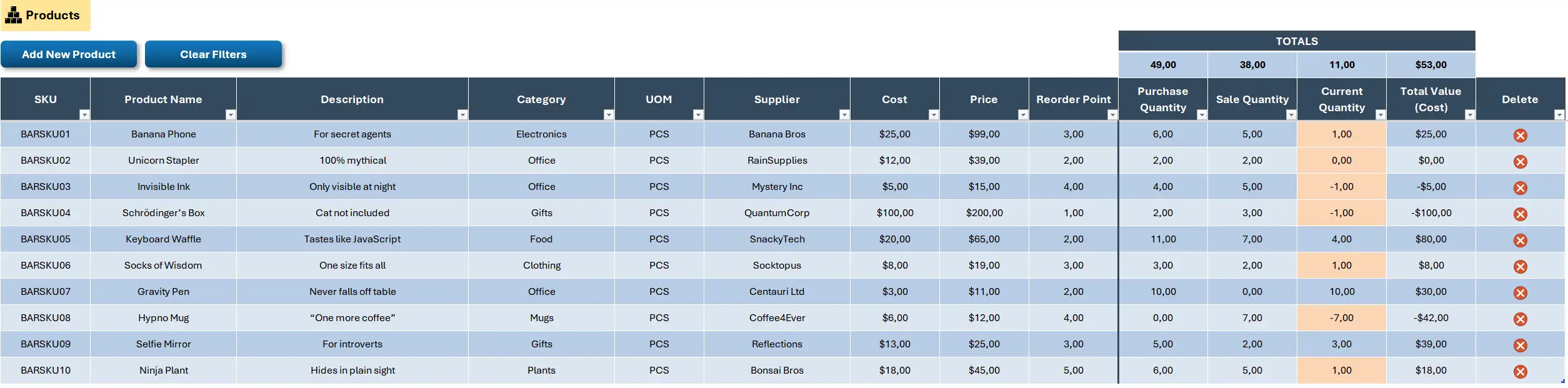 Product list: SKUs, categories, suppliers, pricing, and real-time quantities