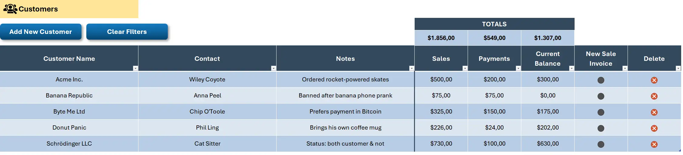 Customer sheet: balances, payments, and sales totals per client