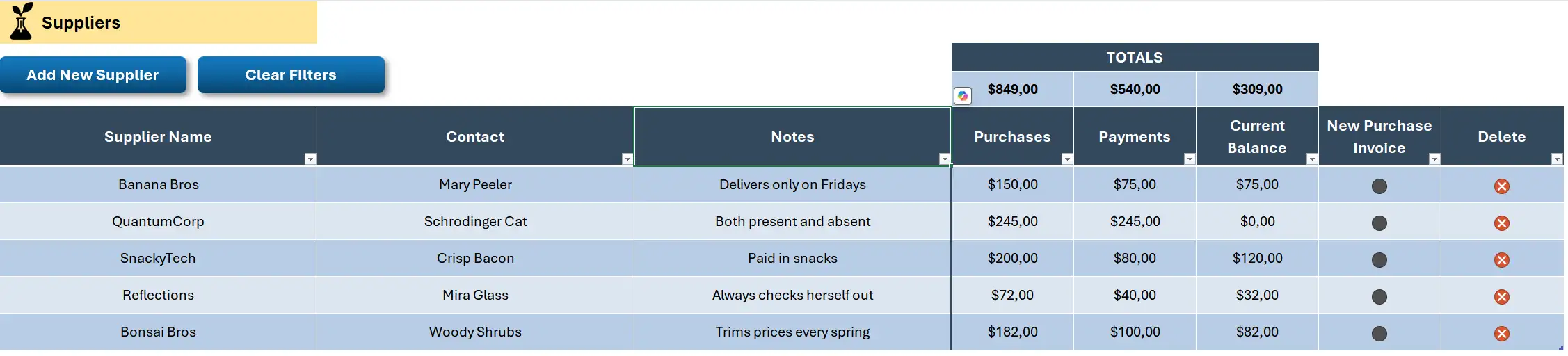 Suppliers sheet: purchase totals, outstanding balances, and quick invoice buttons