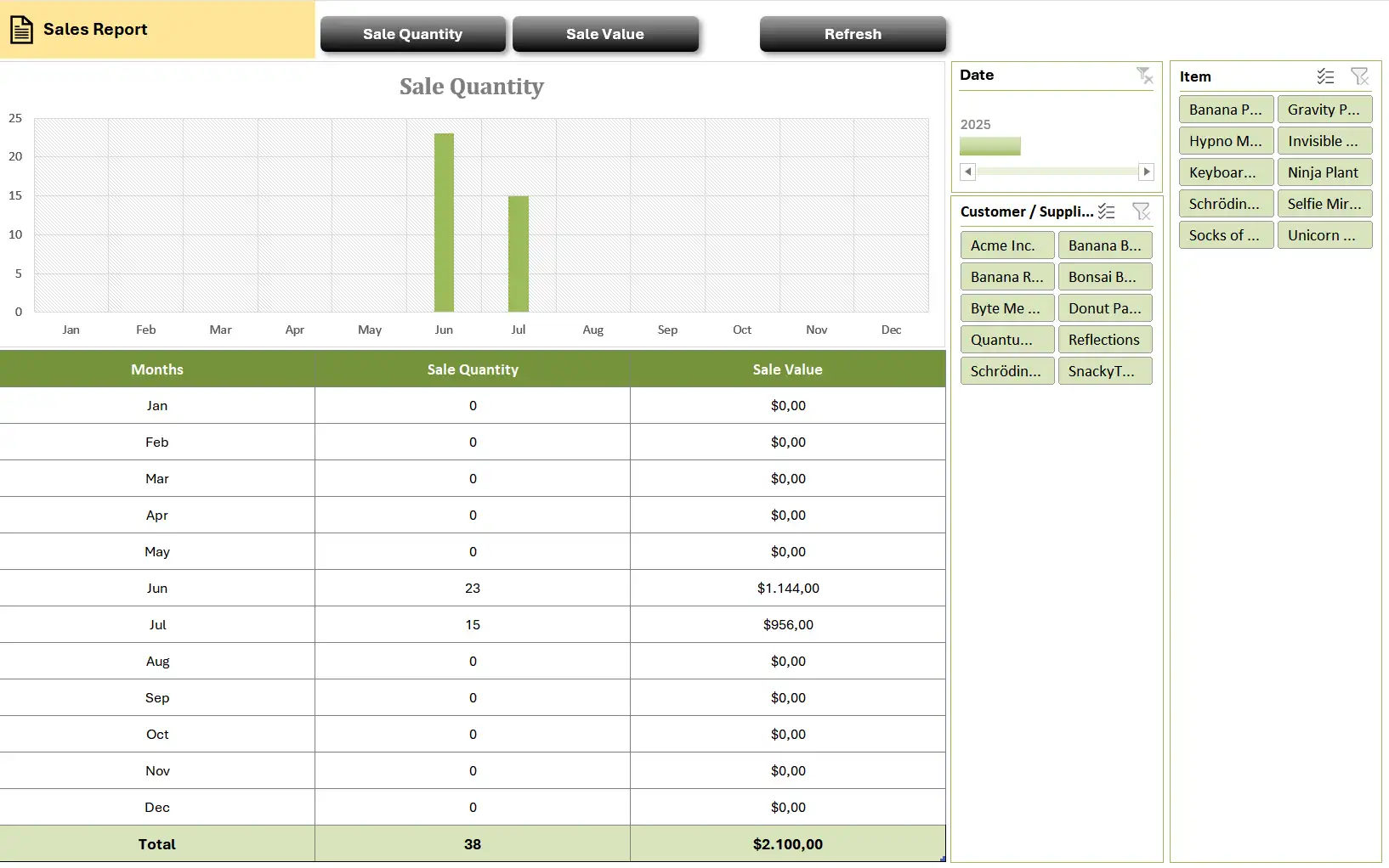 Sales report: monthly quantity and value, with filters by item and customer