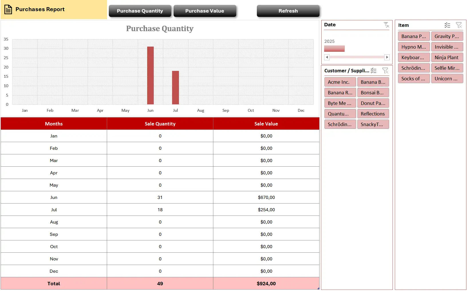 Purchases report: detailed view of purchase trends across months