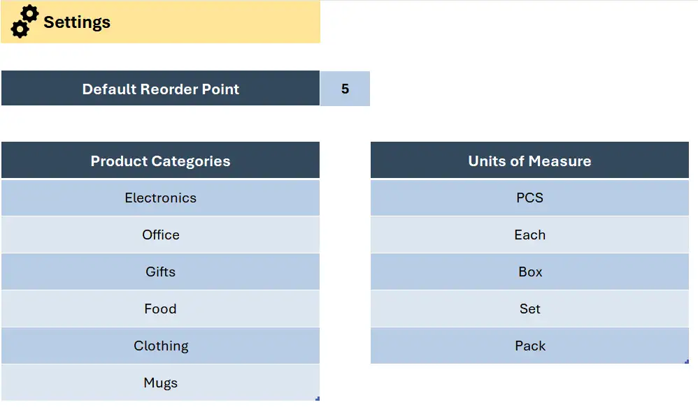 Settings panel: product categories, units of measure, and default reorder point